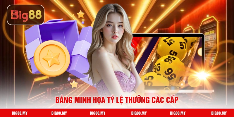 Bảng minh họa tỷ lệ thưởng các cấp