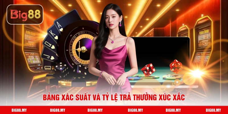 Bảng xác suất và tỷ lệ trả thưởng xúc xắc