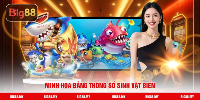 Minh họa bảng thông số sinh vật biển