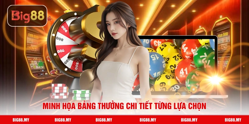 Minh họa bảng thưởng chi tiết từng lựa chọn
