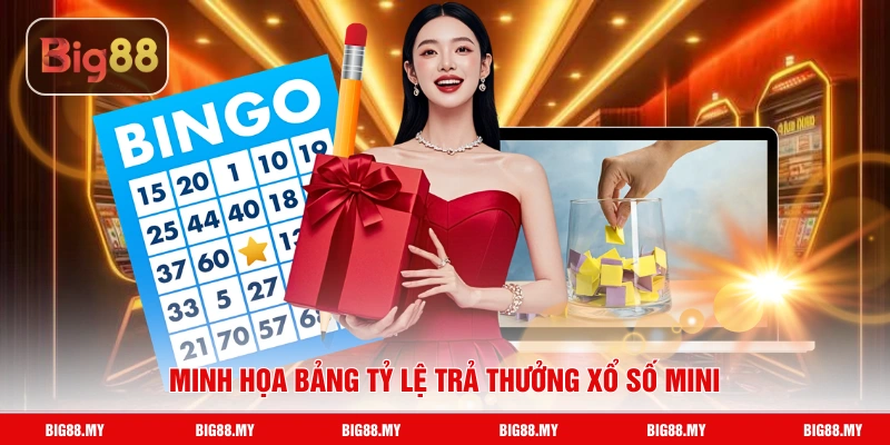 Minh họa bảng tỷ lệ trả thưởng xổ số mini
