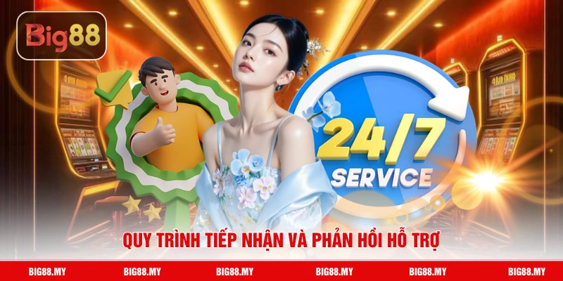Quy trình tiếp nhận và phản hồi hỗ trợ
