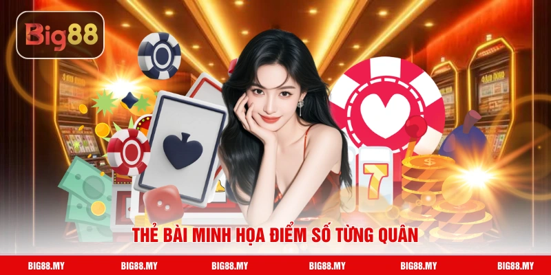 Thẻ bài minh họa điểm số từng quân